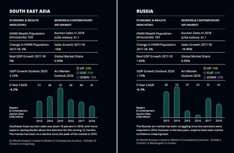 Цифры объема продаж русского искусства. Почему они у всех разные?ARTinvestment.RU   13 февраля 2020_5e65664088e9d.jpeg